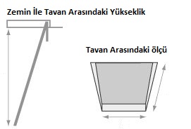 Cati Merdiveni Olculeri